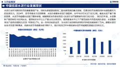 智研征询发布：2025年中国低碳水泥行业市