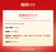 【财闻联播】汗青初次！中国新能源发电