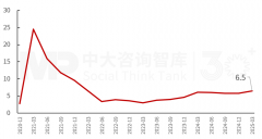 <strong>2025年一季度宏不雅经济数据解读：内需挖</strong>