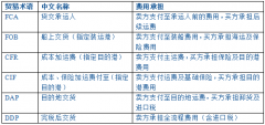 <strong>解码特朗普20时代关税政策系列文章（二</strong>